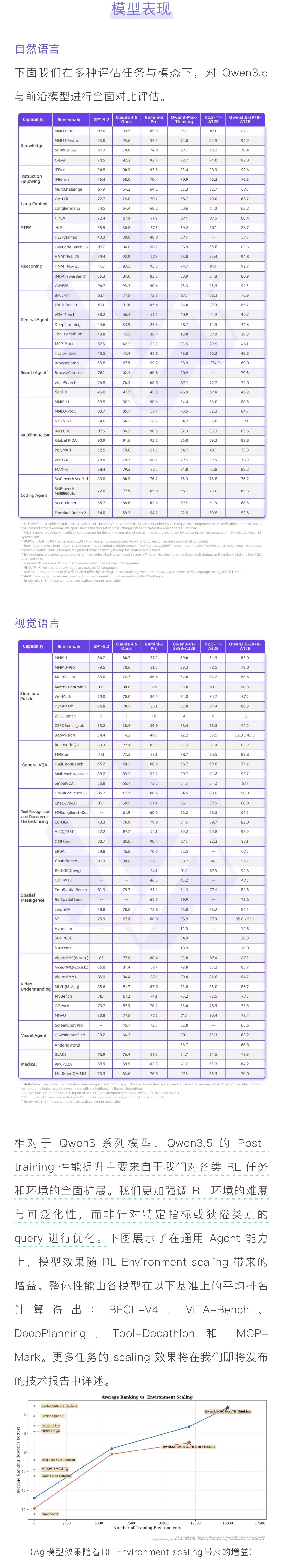 阿里将开源千问Qwen3.5模型千问Qwen3.5大模型发布 阿里今晚要在除夕夜