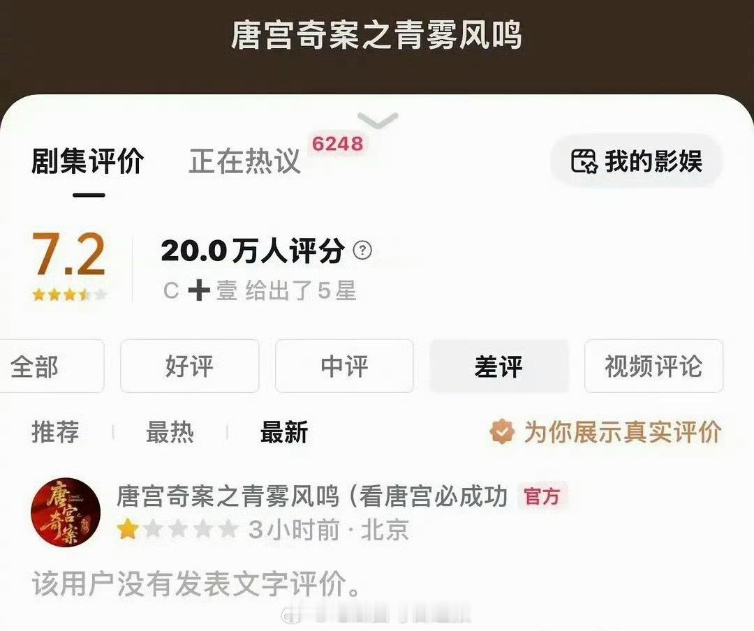 《唐宫奇案》官🫘否认给剧打一星，称已经删除“不实评价”，目前事件正在持续排查。