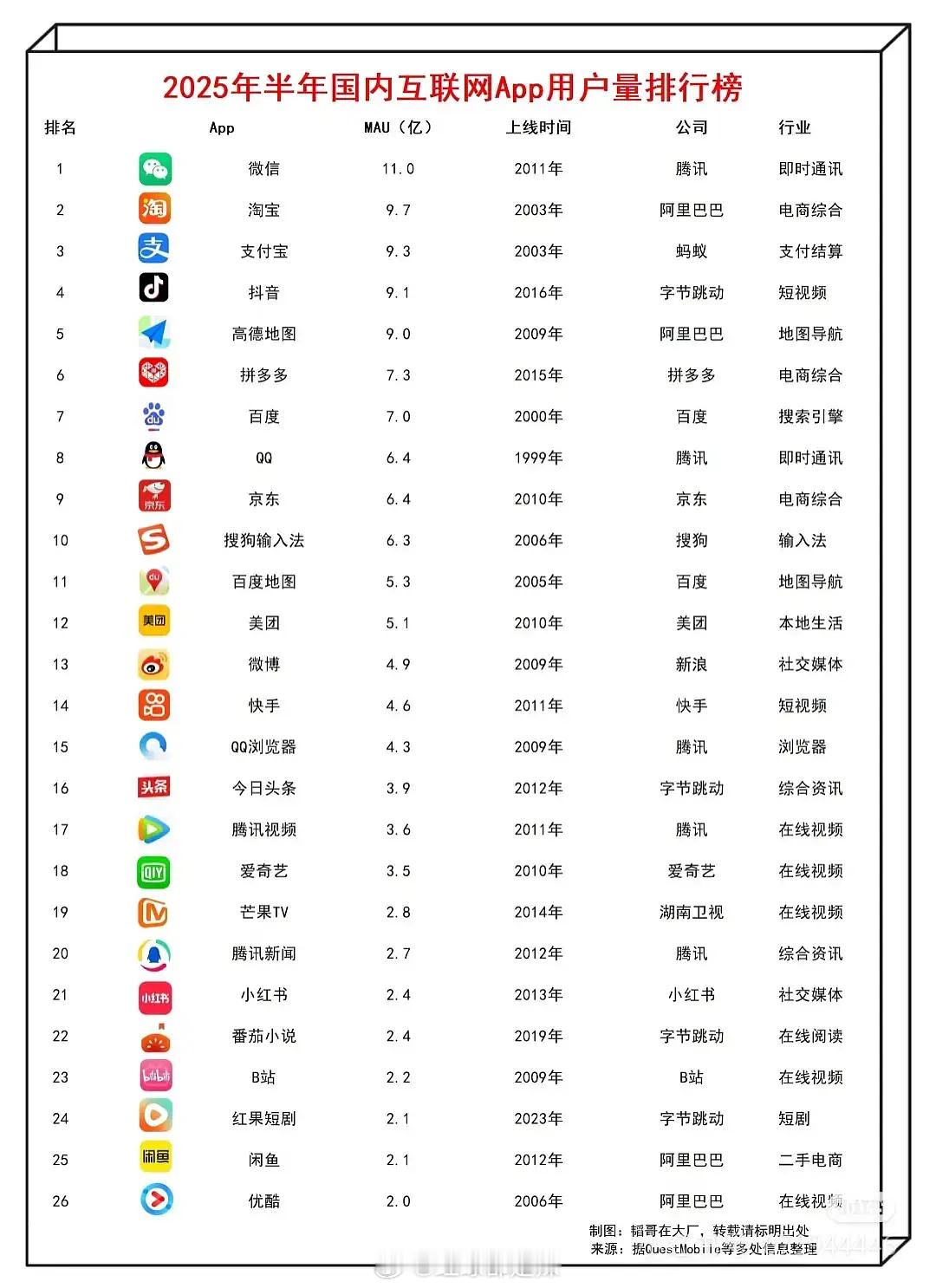2025半年国内互联网app用户量排行榜 ​​​