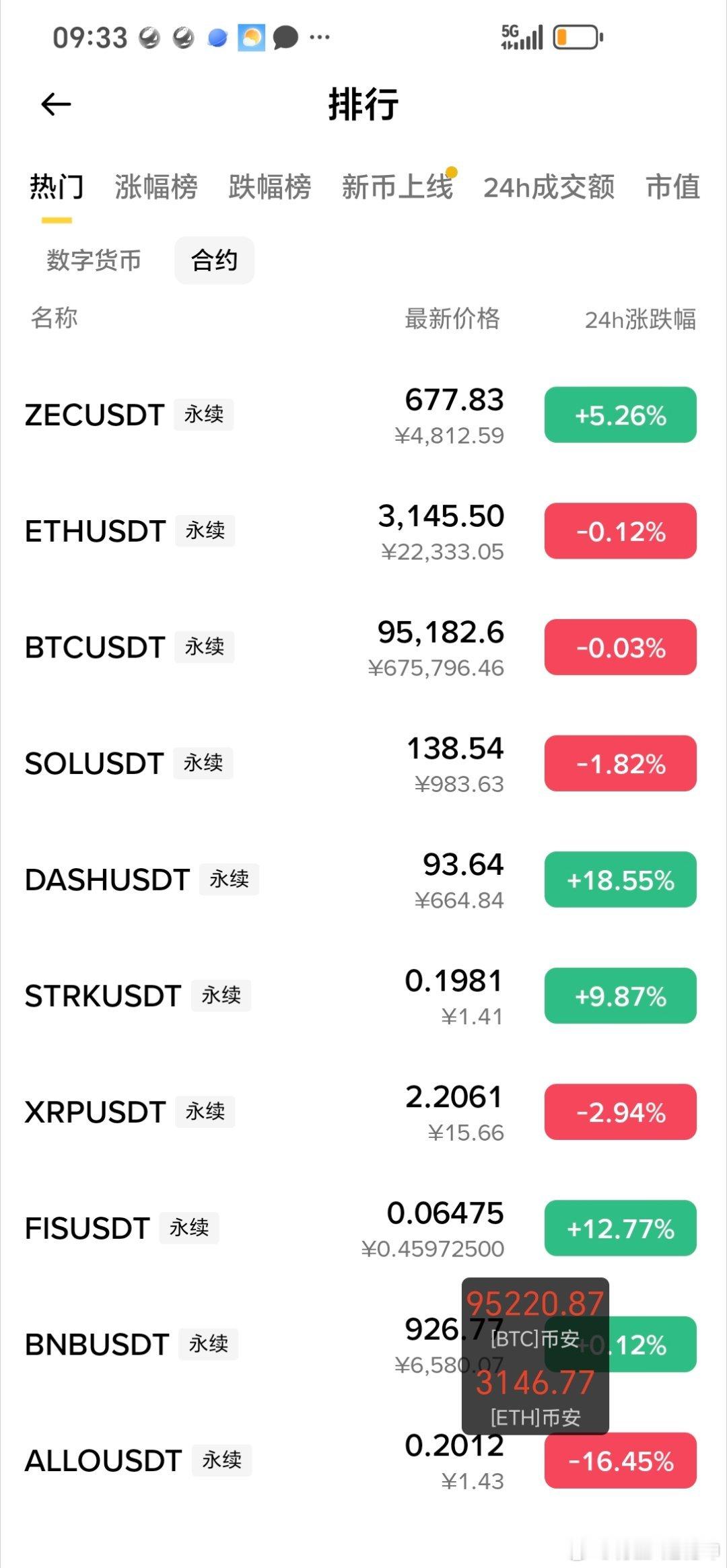 空头持续放量，反抽基本无力在经过大幅度的下跌之后，每次反弹都能回来。可以看出空头
