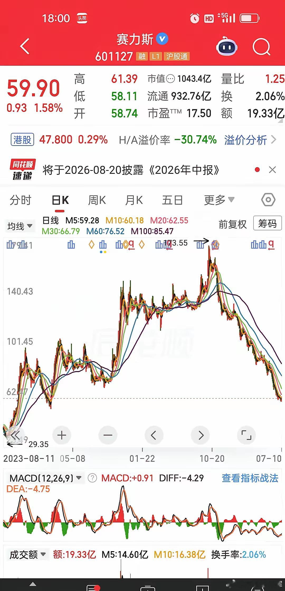 周末两大车企亮出半年预告：赛力斯巨亏，广汽集团大幅预亏，利空落地算不算利空出尽这