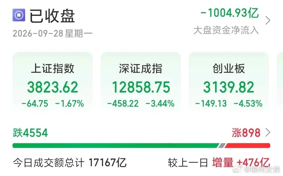 兄弟们，不用担心，明天就该开始维稳了。原本按照正常节奏，今天就应该开始维稳，结果