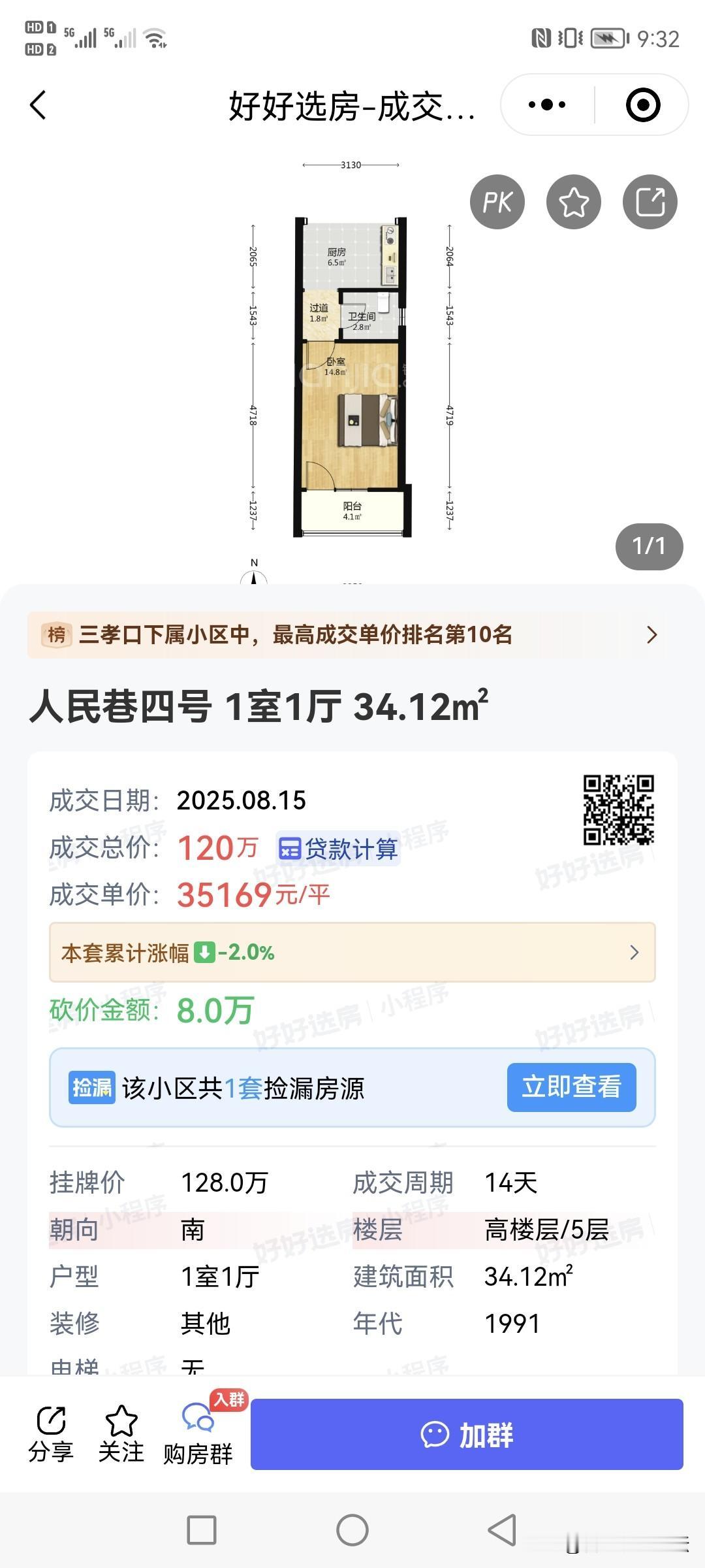 合肥顶级学区的老破小还是值钱。这个时候还要单价三万六一平。虽然比前两年便宜了不少
