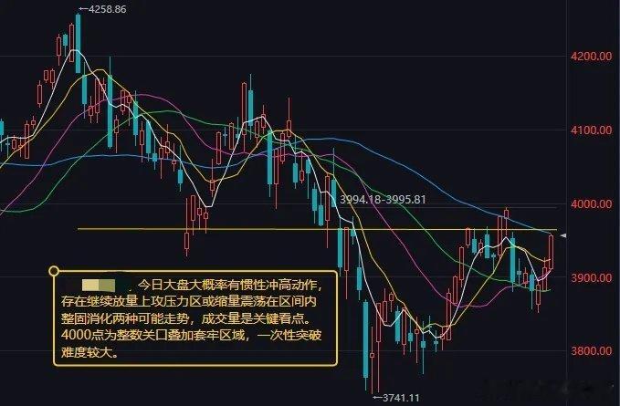 市场短期多头格局占优 今日大盘大概率有惯性冲高动作昨日A股全线走高，科创50领涨