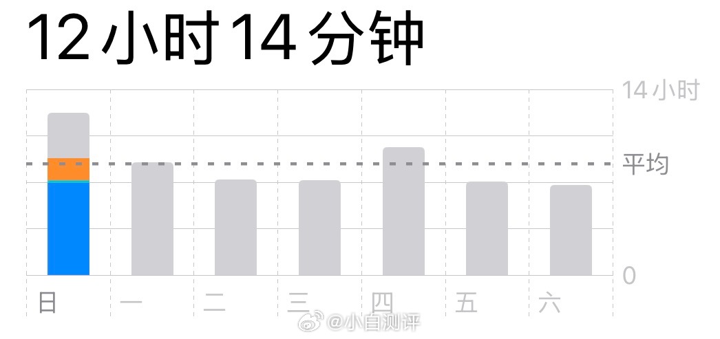 手机玩久了为什么会恶心日常玩手机久了不会恶心，但一旦坐车玩手机特别容易恶心和头晕