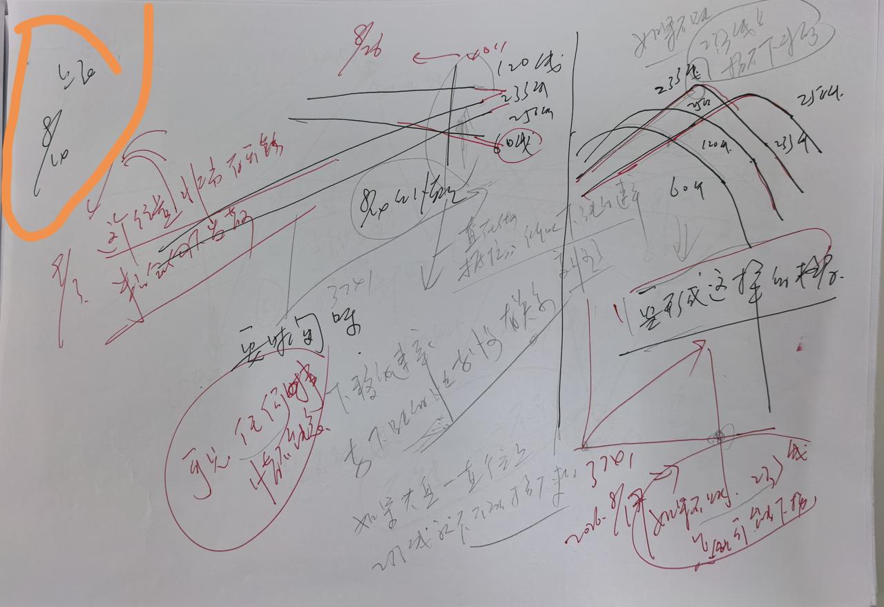 老手说股：（2）
家人们，你们注意到了没，大盘233线和250线已经形成下拐之势