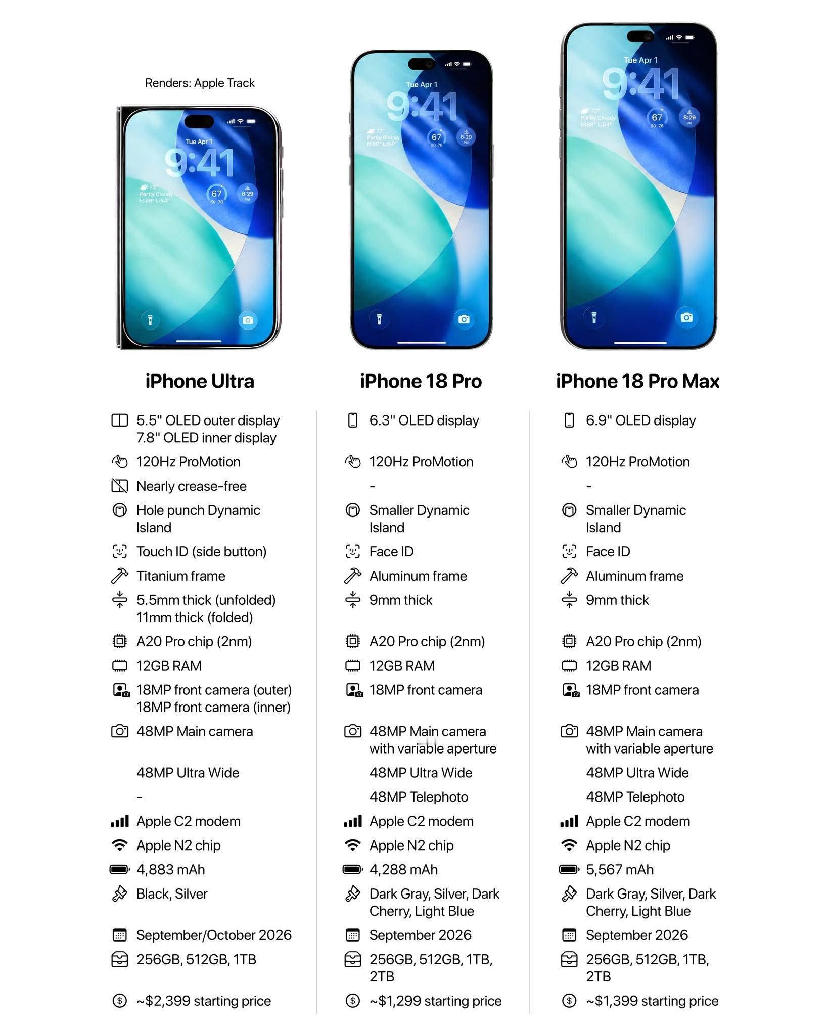 iPhone18发布会或定档9月9日不出意外的话，这两天应该要官宣了！iPhon