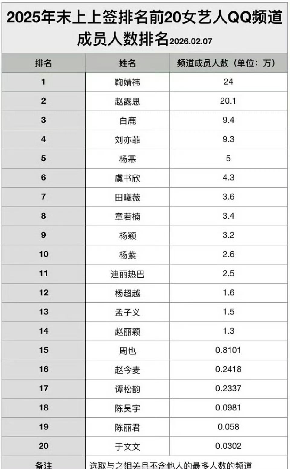 感觉鞠婧祎在哪个赛道都是第一
