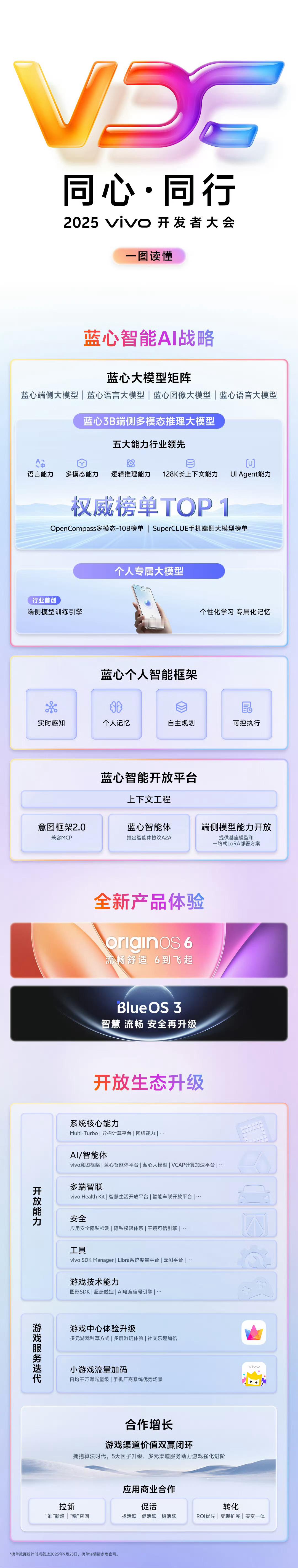 2025vivo开发者大会个人使用华为荣耀手机，所以一般朋友问起都是首推华为荣耀