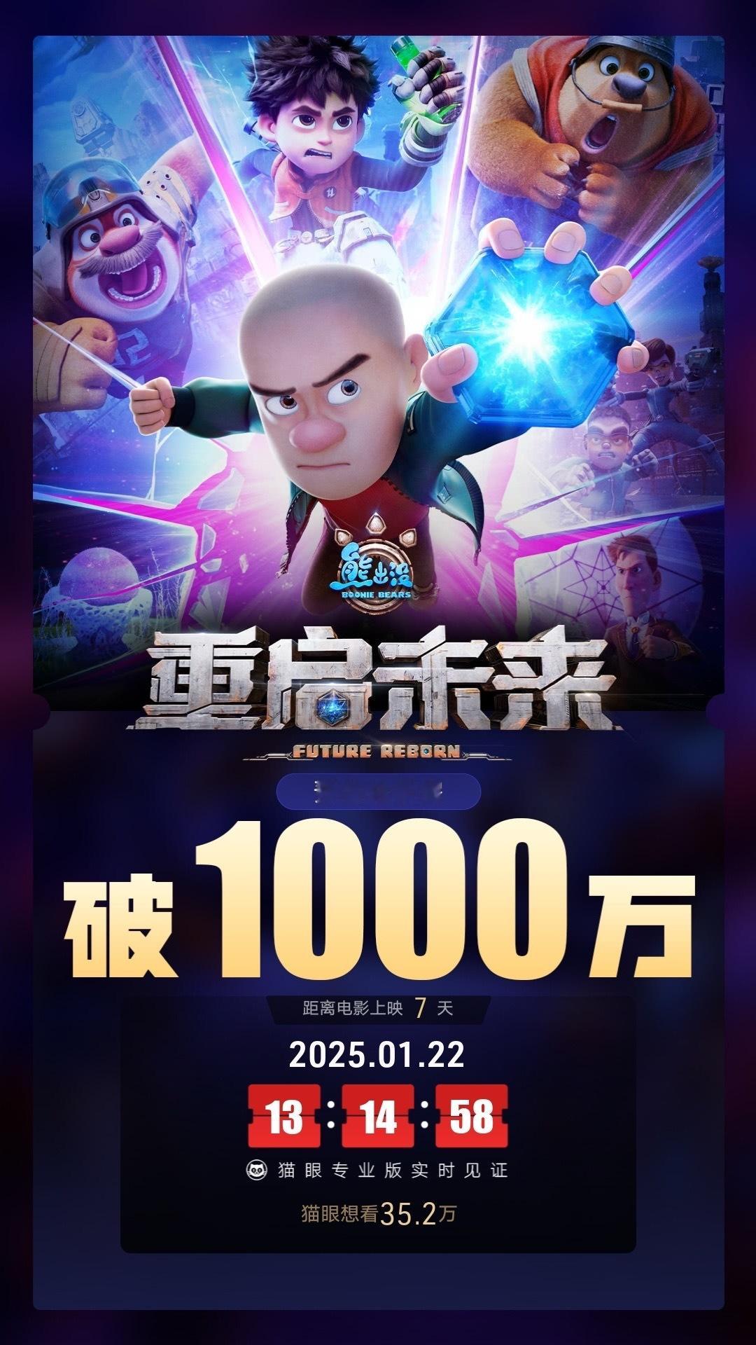 熊出没·重启未来 映前7天，点映及预售总票房破1000万  蛇来运转春节档 看来