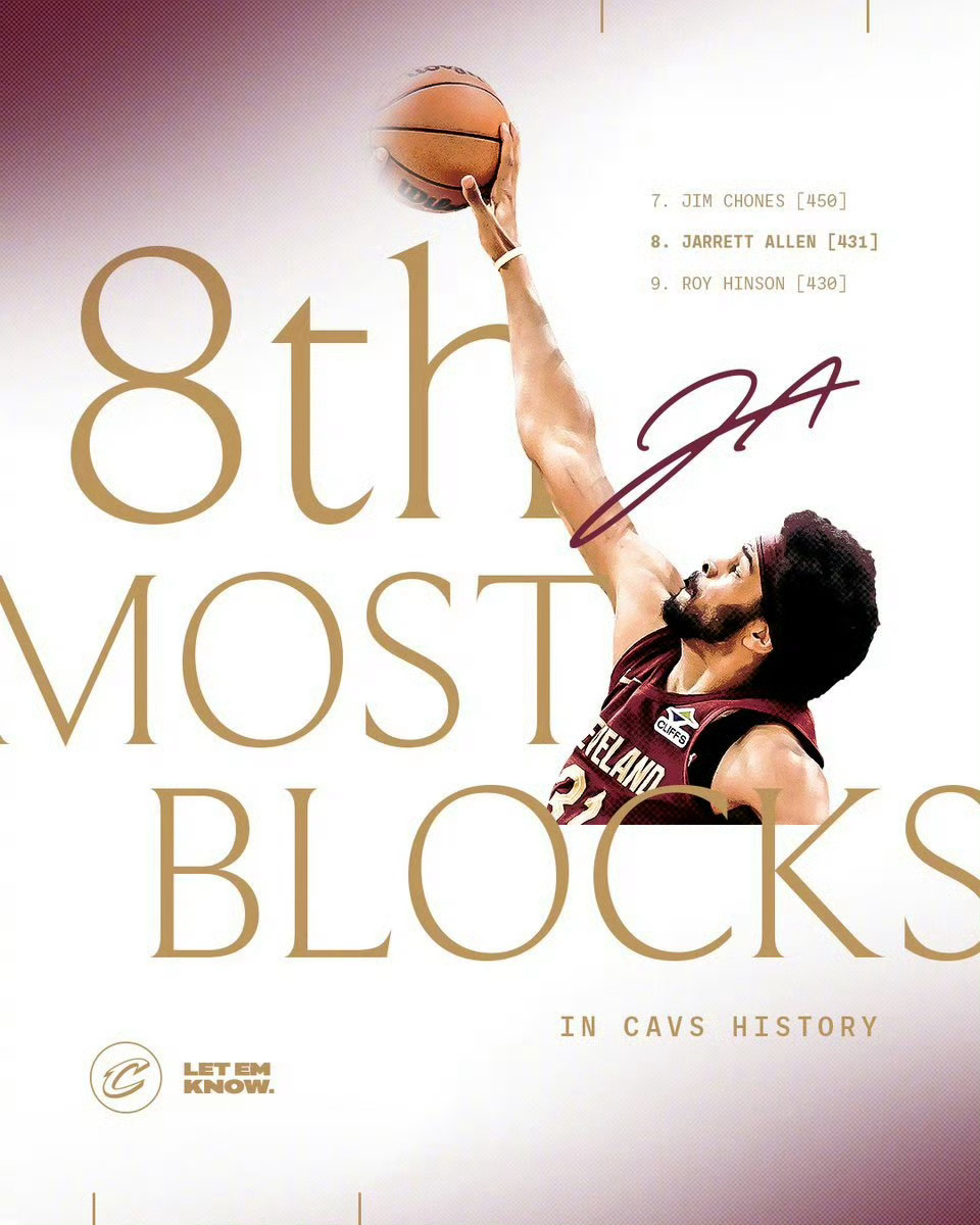 恭喜阿伦！升至队史封盖榜第8位！骑士队定海神针！克利夫兰骑士骑士nba