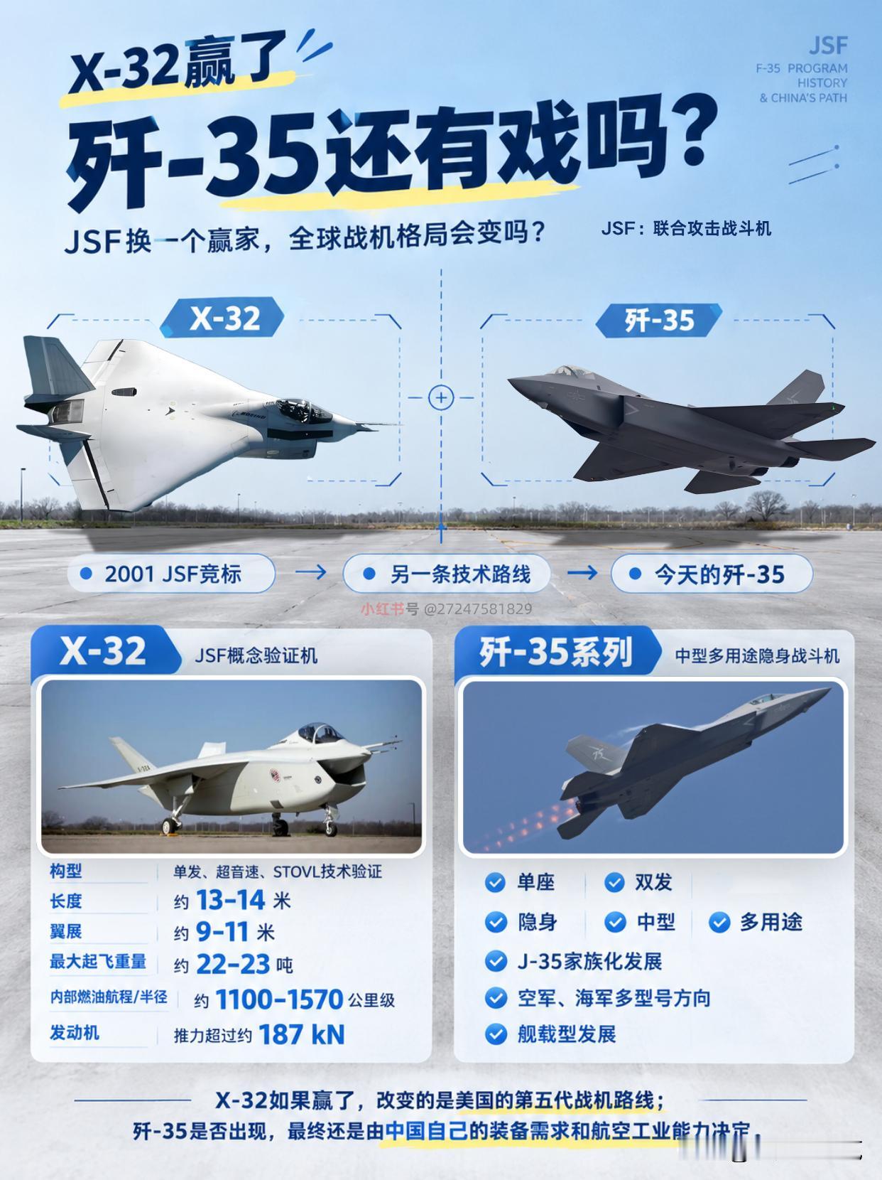 当年如果X-32赢了，歼-35还有戏吗？

美国JSF竞标结果，决定不了中国歼-