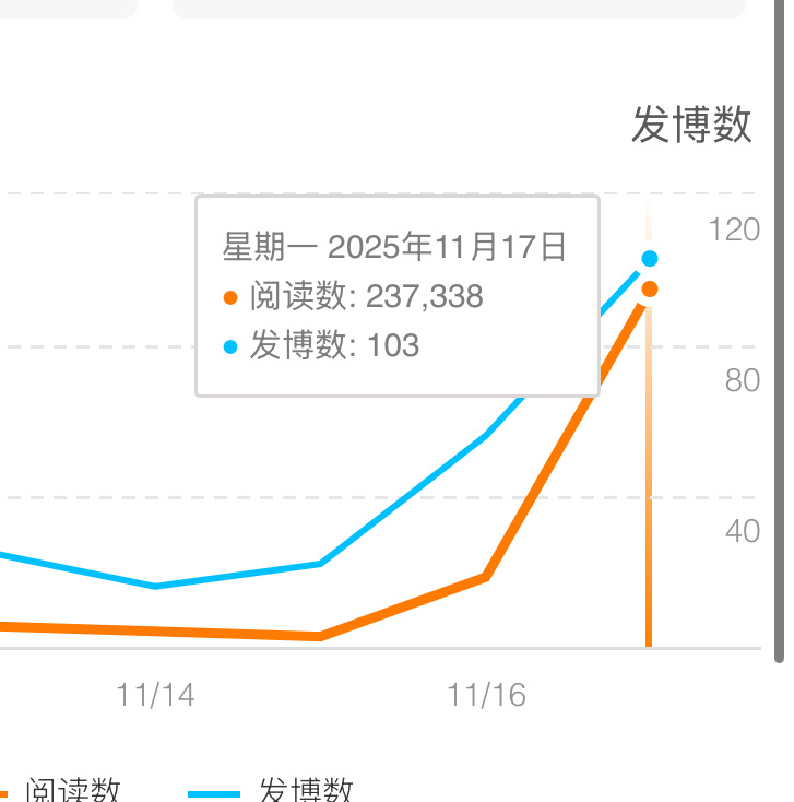 大眼你有毛病吧 