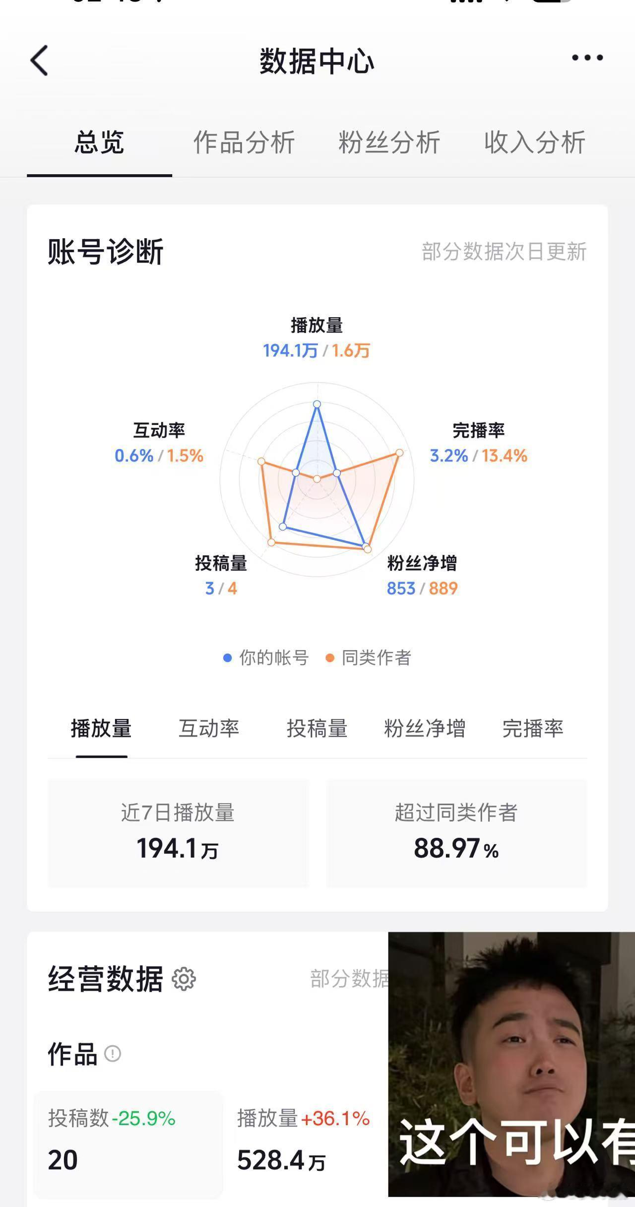 P了两张图，共勉吧。这里，没有极氪 投的流，他们负责投流的人，好像不舍的给我投因