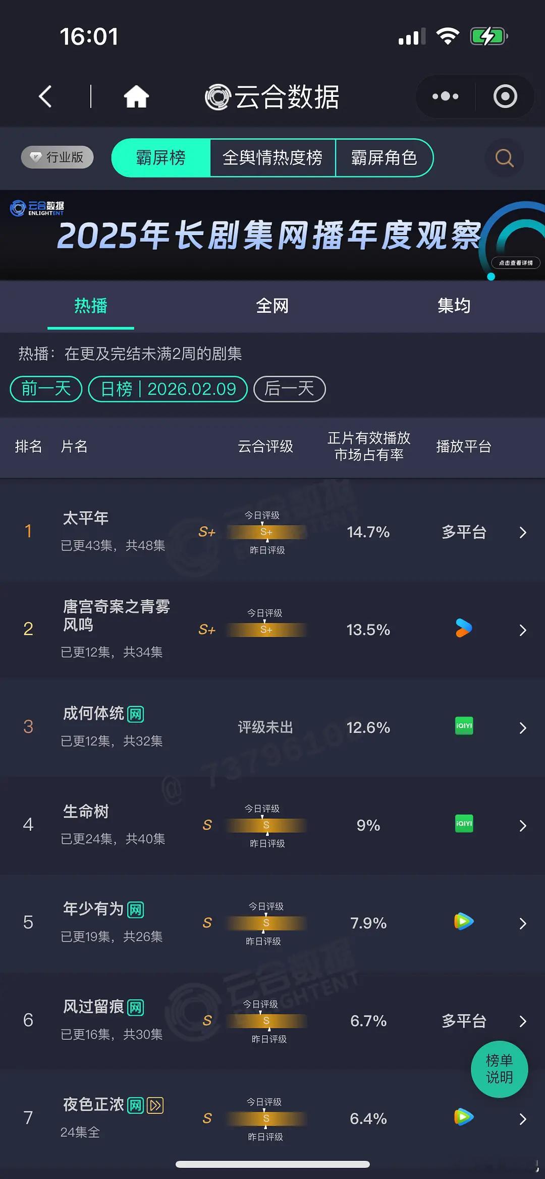 糊作一团了展望下一波🚬 
