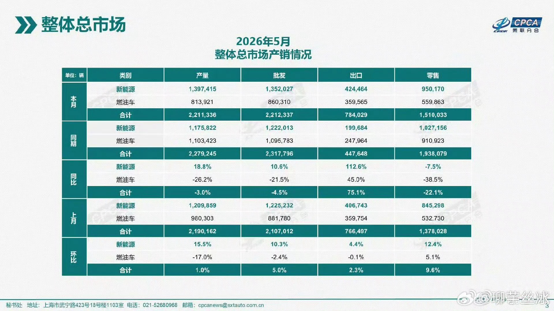 李斌预测2030年纯电动车占比超八成6月26日蔚来合作伙伴大会，李斌分享行业判断
