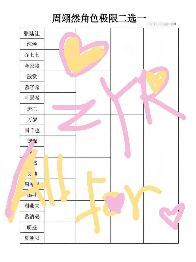 小甜粥让我选，成年人不做选择All in，All for ZYR