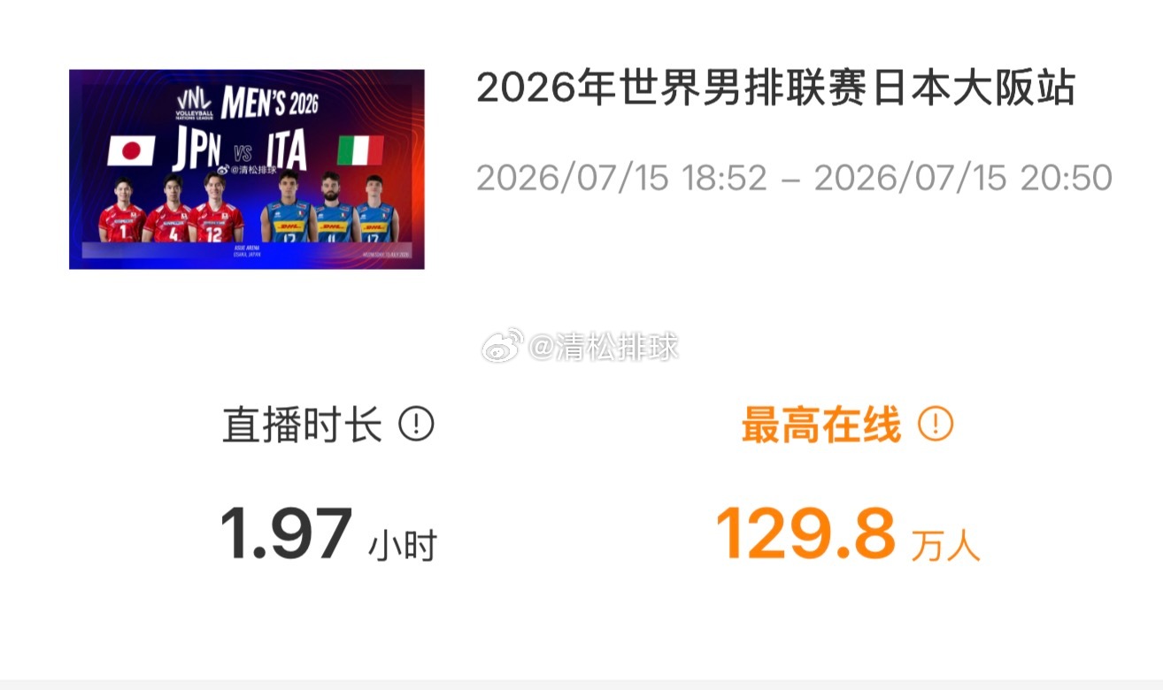 这么多人看吗……清松带你看排球2026年世界男排联赛