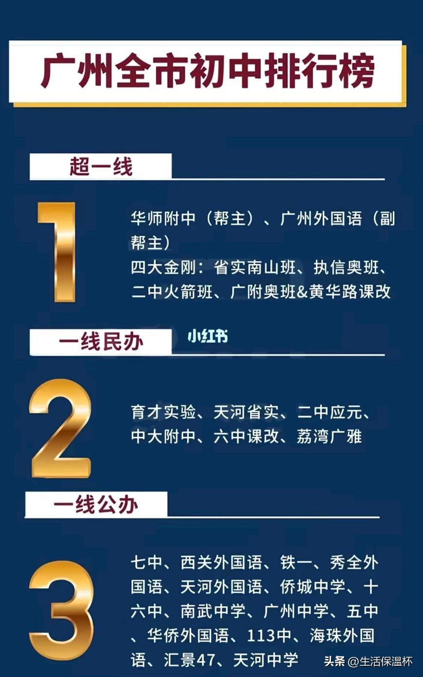 广州市初中梯队榜单出炉，华师附中、广州外国语为超一线第一梯队，省实、执信、二中等