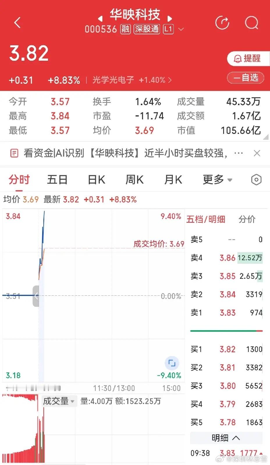 华映科技，红星发展，上海电机，海普瑞，龙版传媒。这几个都属于集合竞价一字形态。但