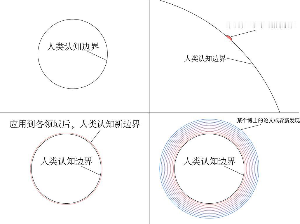 ·科学的每一次飞跃，都是后人踩在前人肩上的“破界之旅”。
·一篇开创性论文，或许