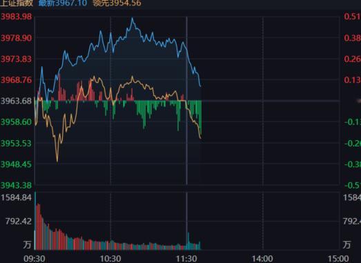 指数分歧早晚的事儿 