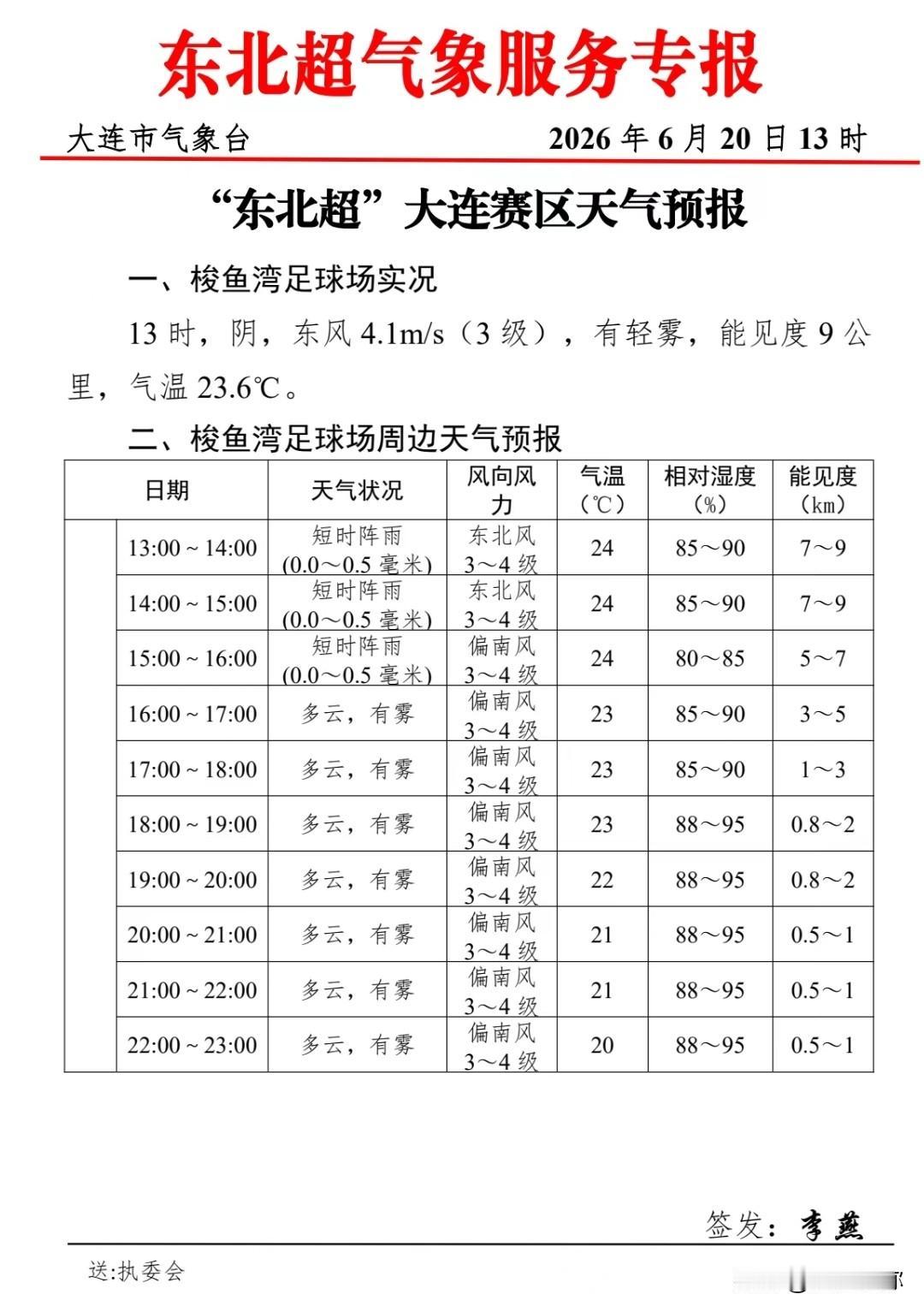 排面拉满！大连市气象局专项气象专报为东北超大连主场保驾护航！
 
今天东北超大连
