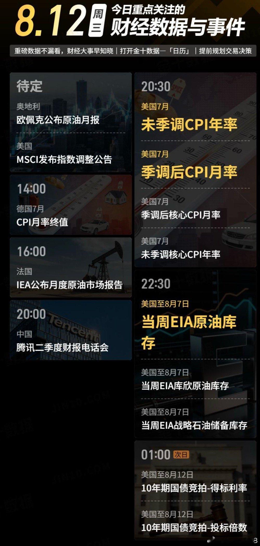今日重点关注的财经数据与事件：2026年8月12日 周三① 待定 欧佩克公布月度