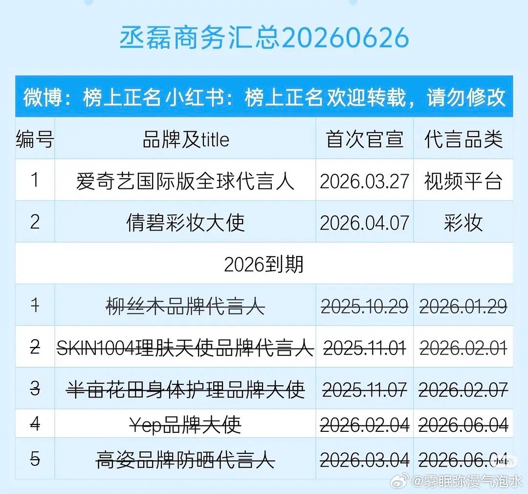 同一部剧为什么楚然新增9个代言，磊子却没有？ 