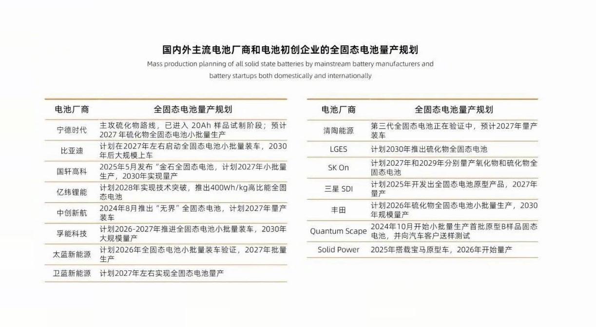 【买高端电车，要么2027年以后，要么2030年以后？】
目前来看，电车的下一个