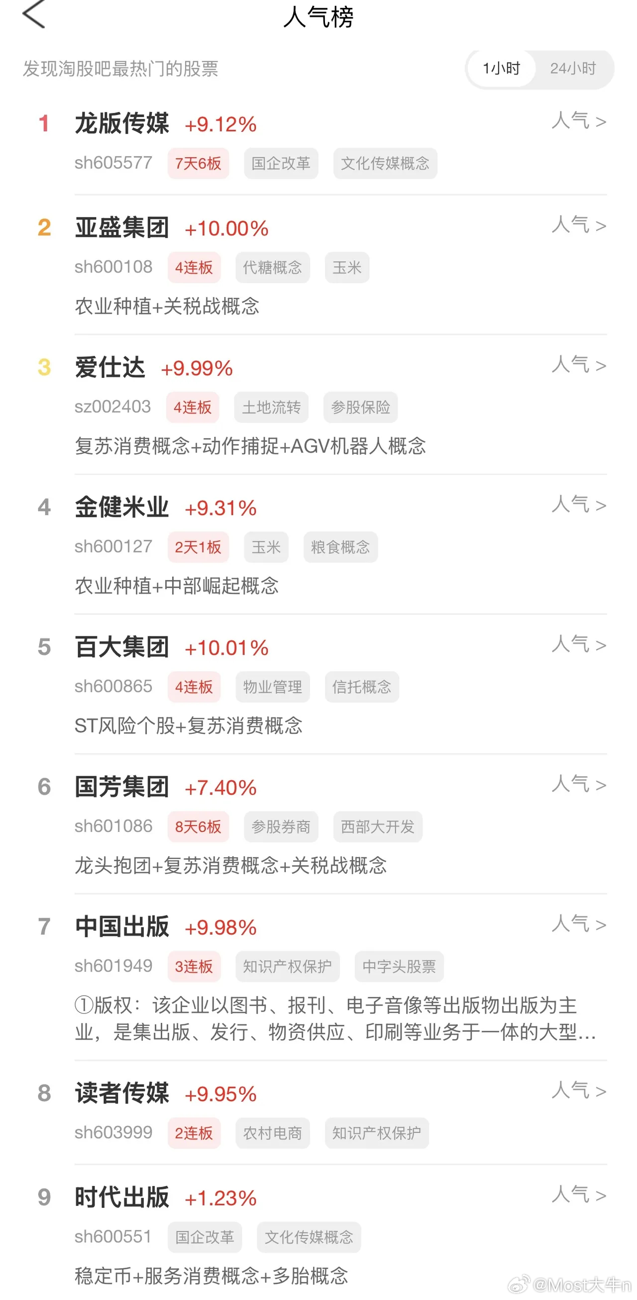 2026年9月8日，各大股吧前十热股: 淘股吧: 1.龙版传媒 2.亚盛集团 3