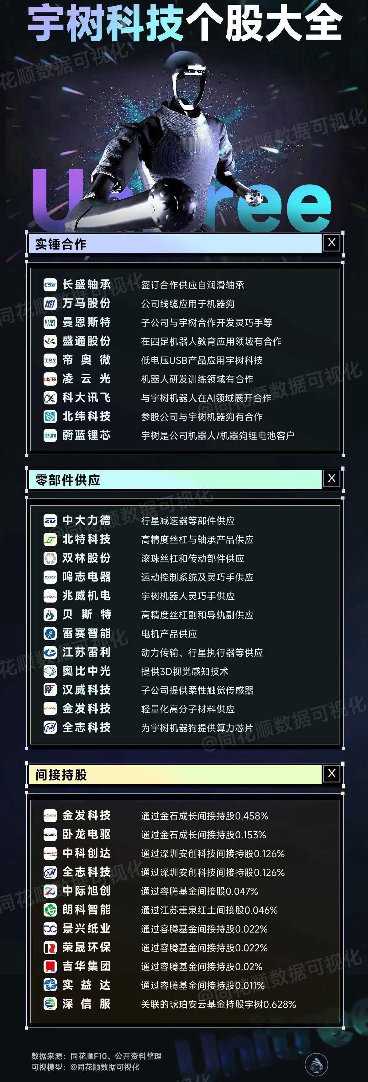 宇树科技6月1日IPO上会，产业链概念股梳理（腾讯财经） 