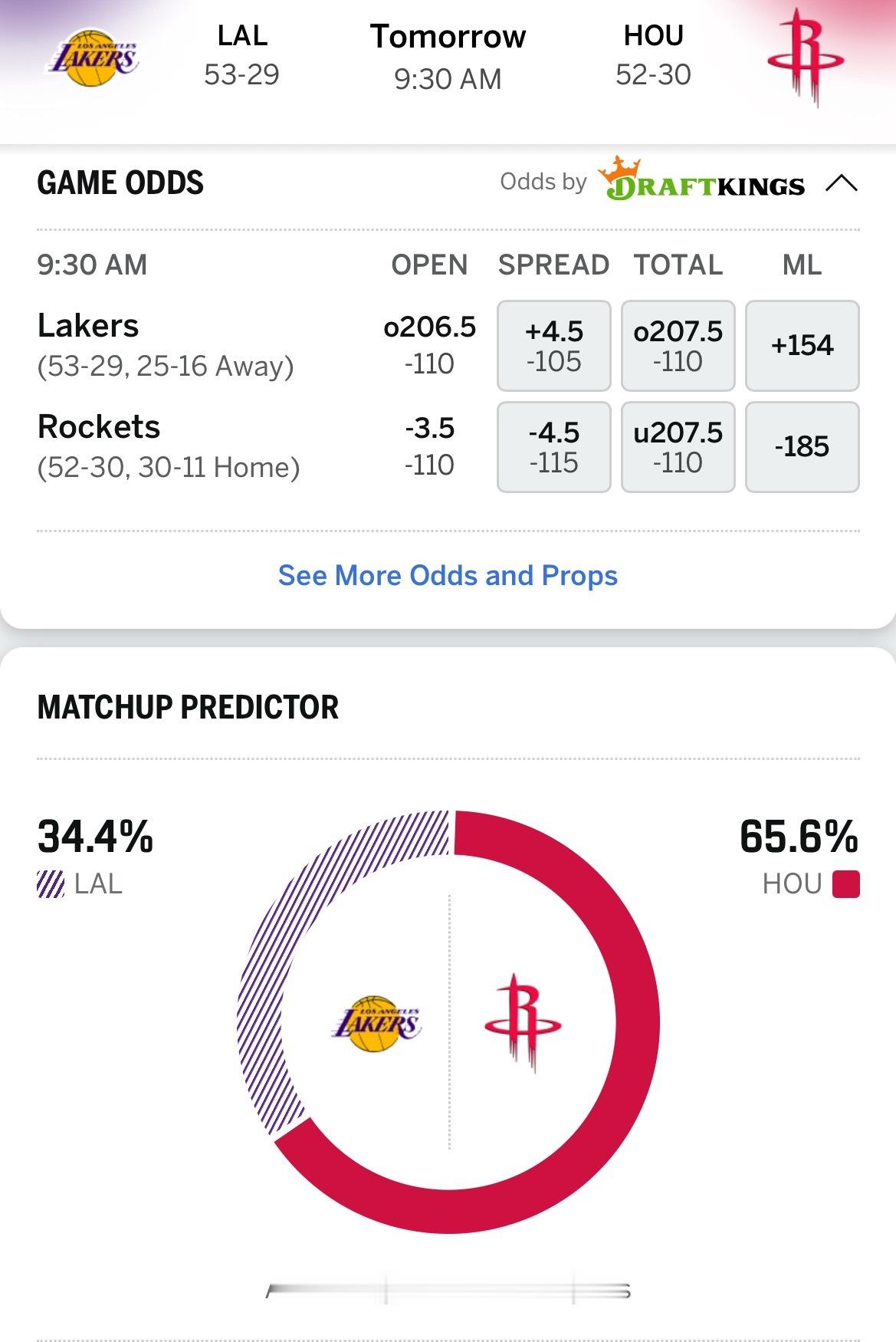 能否4-0？ESPN预测明天湖人胜率34.4%，火箭65.6%湖人vs火箭
