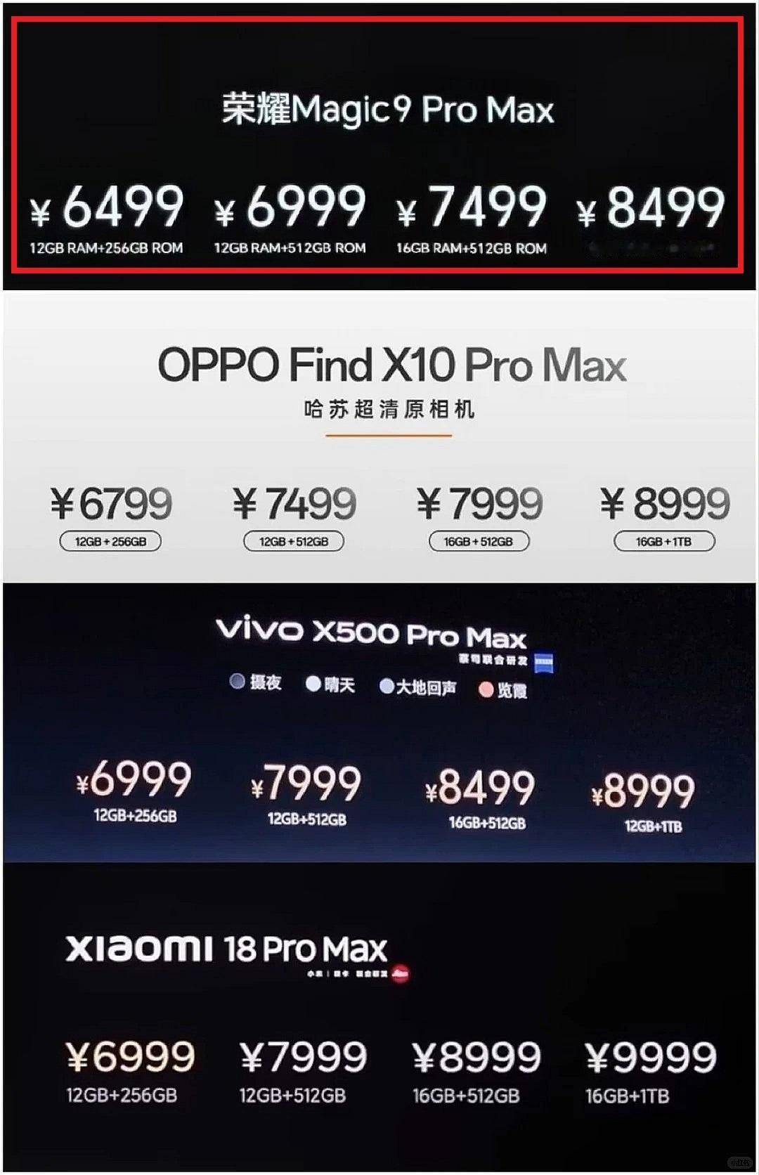 很好奇高通是不是暗地里亏本扶持荣耀
今年各家新旗舰的涨价幅度大家都有目共睹了，尤