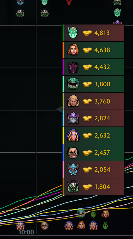 我和的队友们 大鱼人这英雄现在对线有这么垃圾吗[doge]DOTA2[超话]do