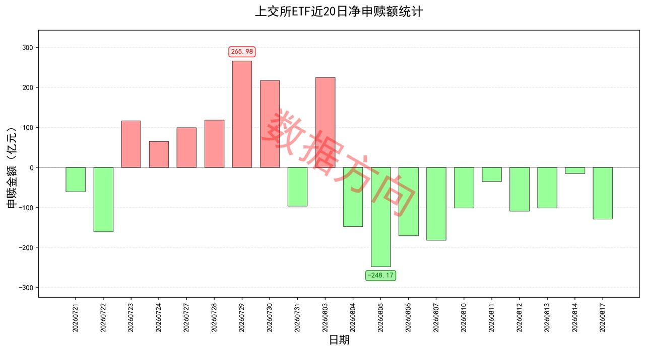 美债收益率创2007年以来新高，中东停火协议到期
 
隔夜美股三大指数集体小幅收