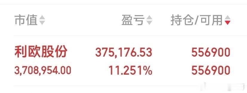 今日见好就收今日见好就收：利欧股份。 