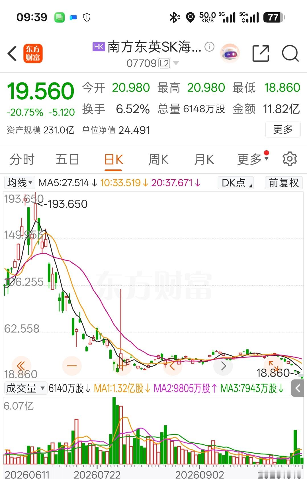 二海真是刺激！ ​​​