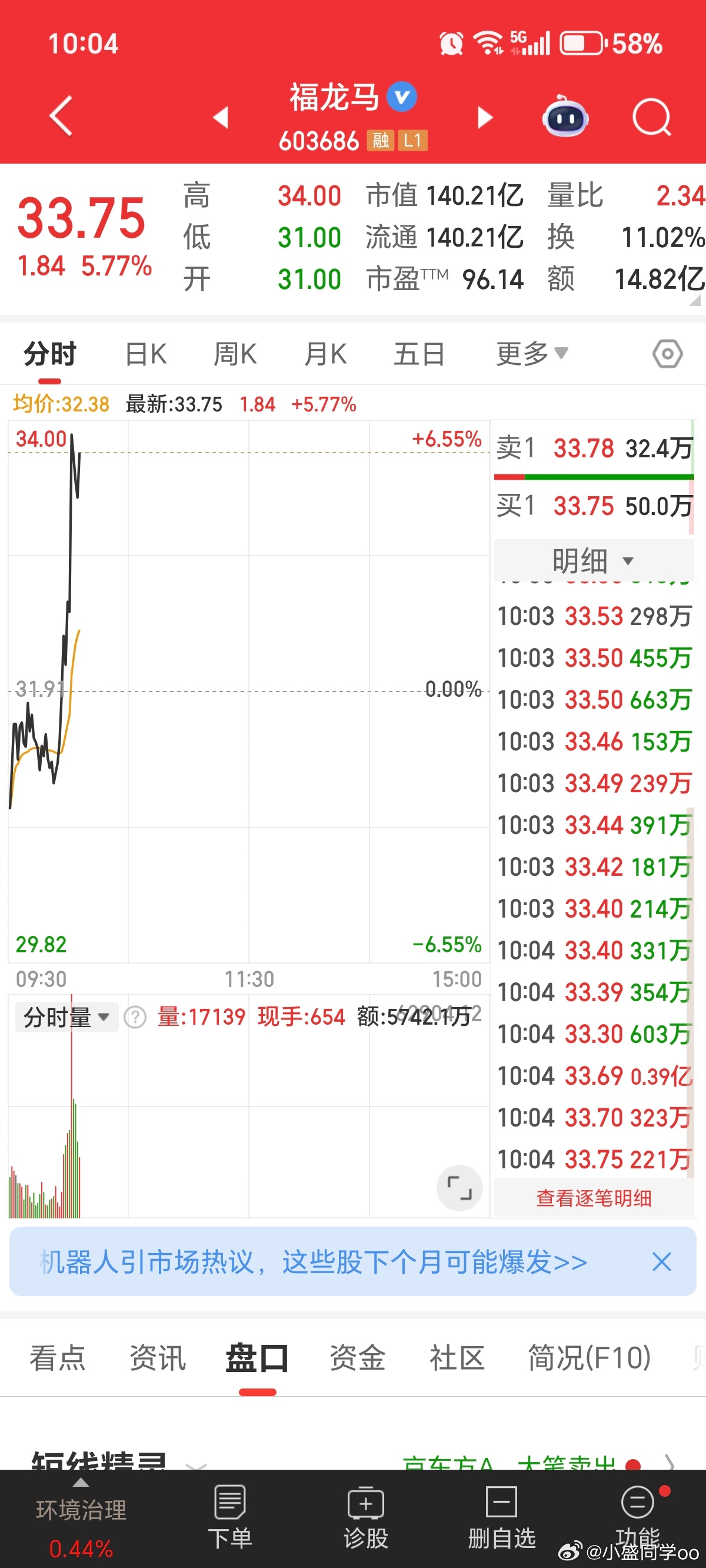 兄弟们，今天还在骂街啊，概念股都起来了 ​​​