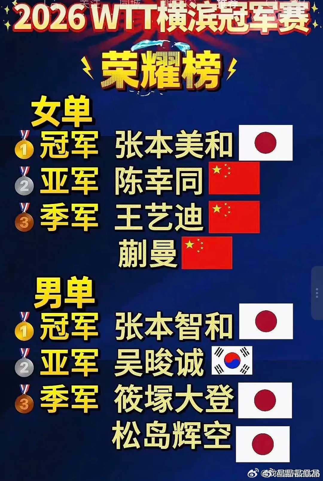 ？？？国乒怎么了？ 