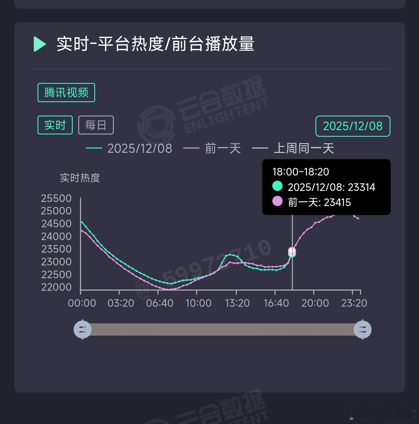 狙击蝴蝶重拾长剧信心热度开始扑位交叉的剧，吹得离谱了点吧