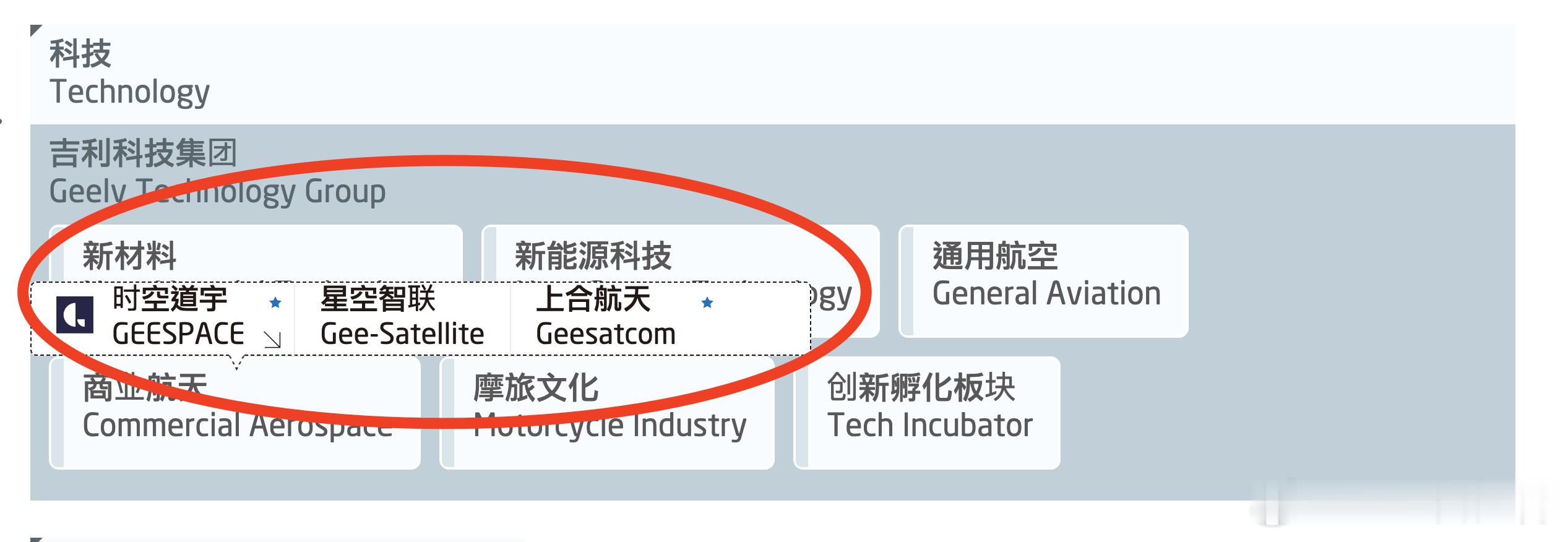 吉利控股旗下汽车品牌解析（完结）解析前言（）解析（1）（）解析（2）（）解析（3