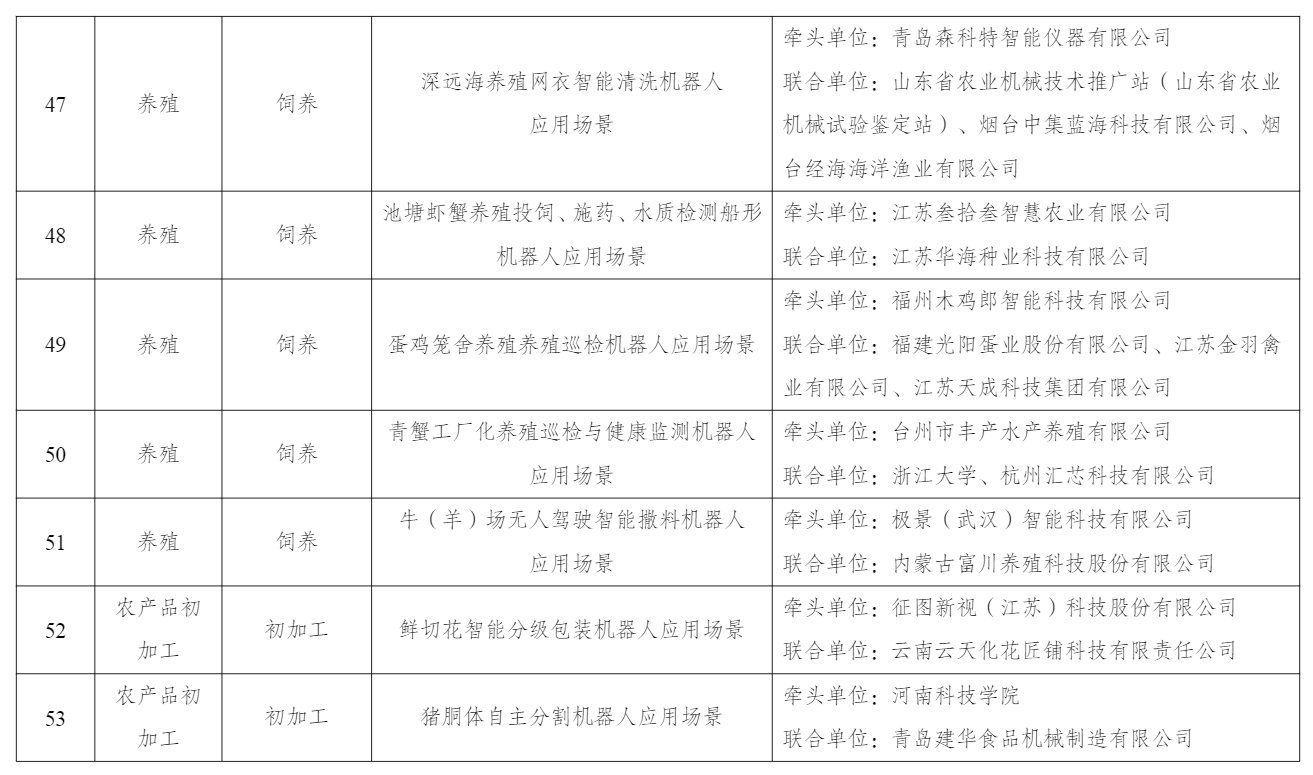 工信部公示农业领域机器人典型应用场景名单