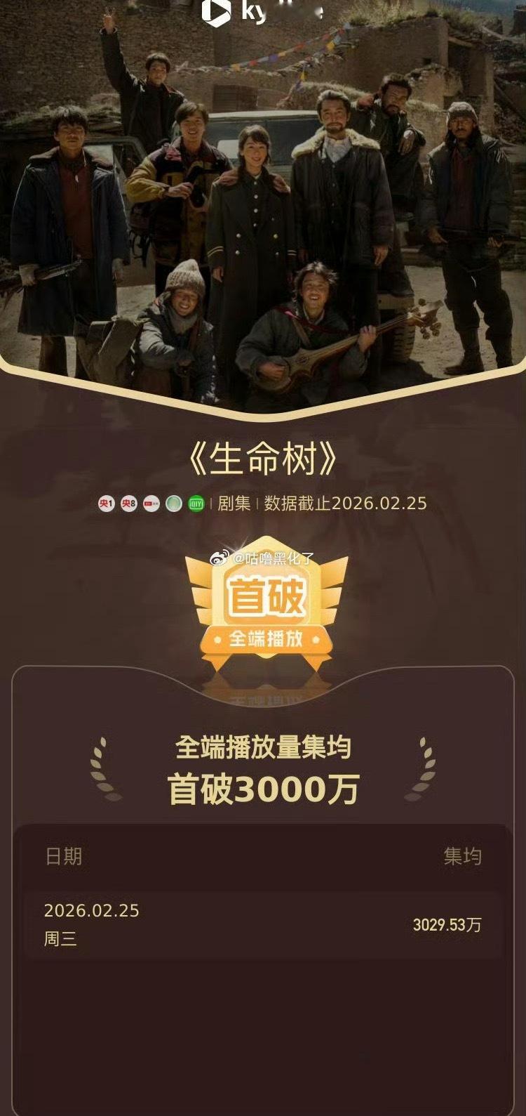 杨紫生命树全端集均破3000w啦！去年初国色芳华一朵花带火一座城，今年生命树带火