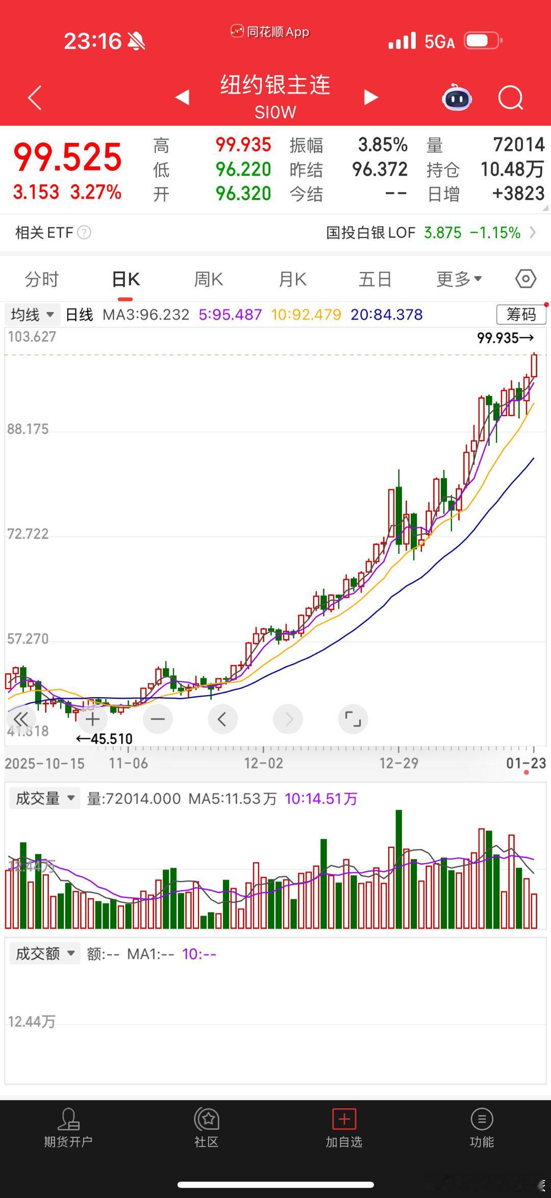白银真杀疯了，两个多月翻倍，闻所未闻继APMEX(美国贵金属交易所)之后，经纪商