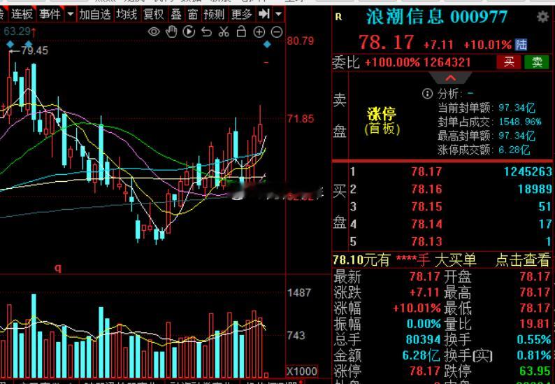 财报来势汹涌，浪潮顶一字板浪潮信息a股