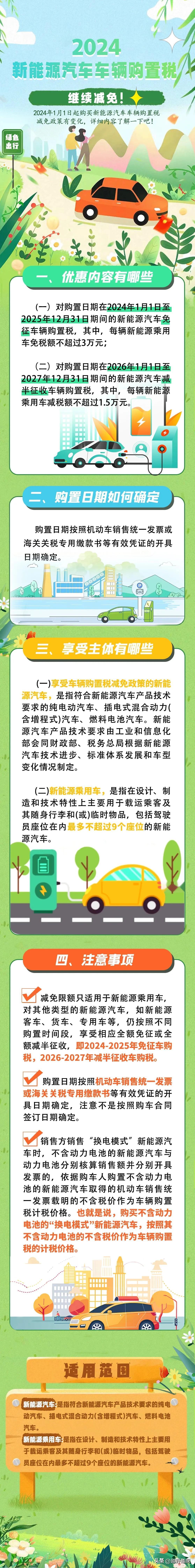 一图看明白新能源汽车购置税优惠政策