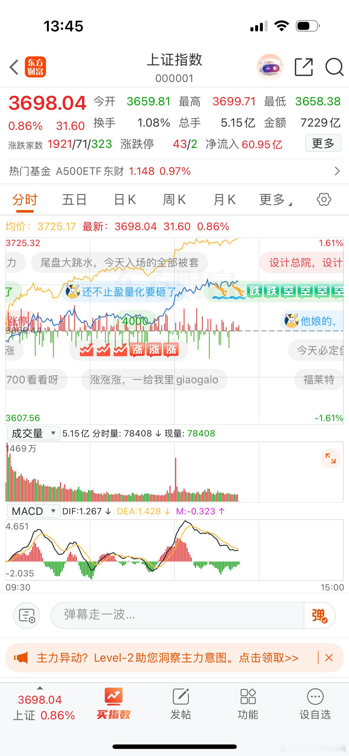 指数拉这么高的意义在哪里？[喵喵] ​​​