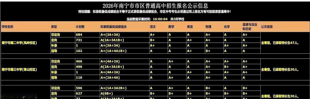 报名一结束，南宁的空气都紧了。
7月18日普高招生首日，65681人盯着南宁二中