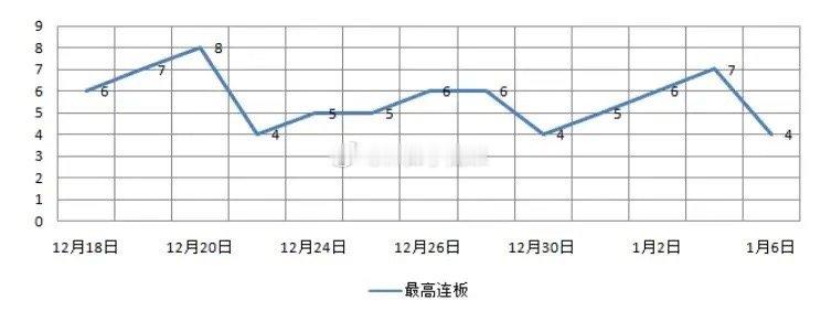 如何把握市场节奏，建立顶层大局观？把握市场节奏和建立顶层大局观需要综合考虑指数走